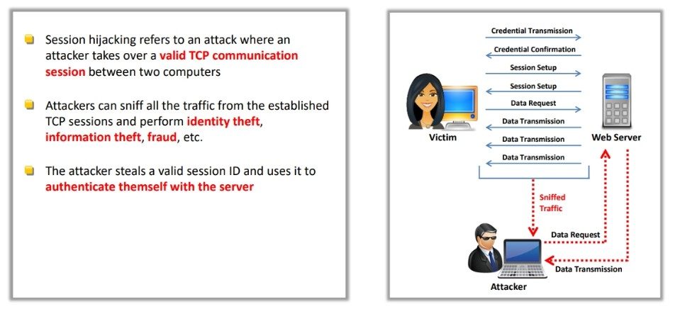 Session Hijacking Attack