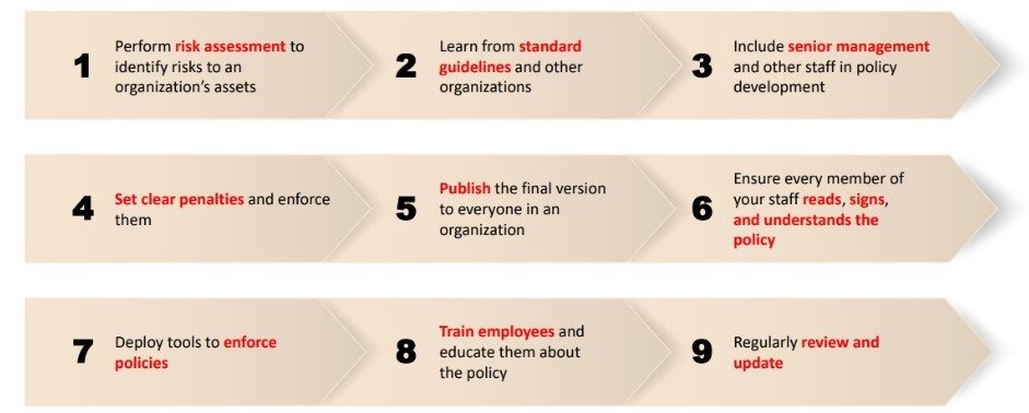 Steps to Create and Implement Security Policies