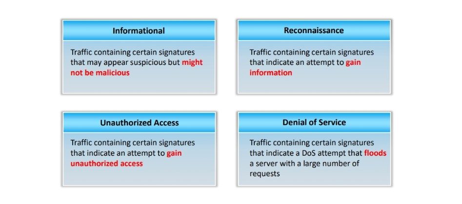 Suspicious Traffic Signature Categories