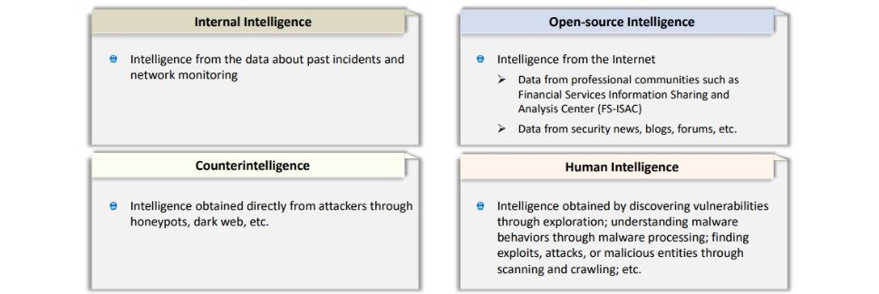 Threat Intelligence Sources