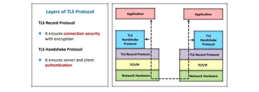 Transport Layer Security TLS