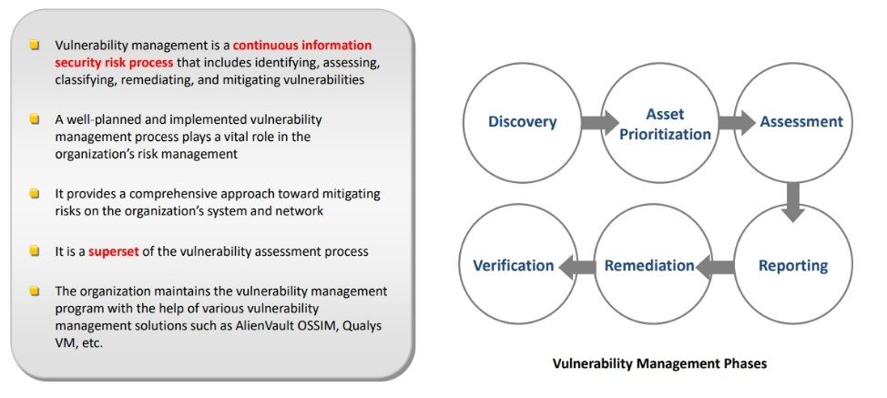Vulnerability Management
