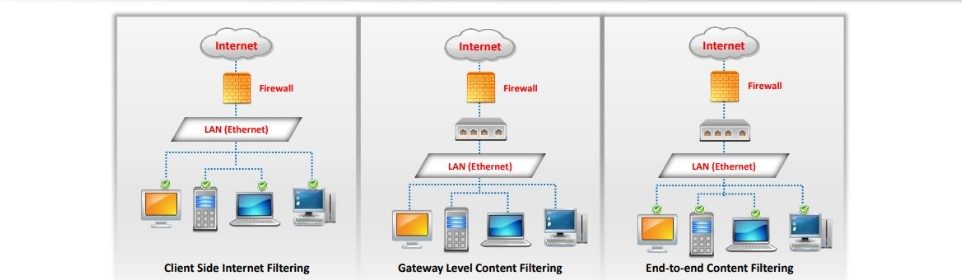 Web Content Filter
