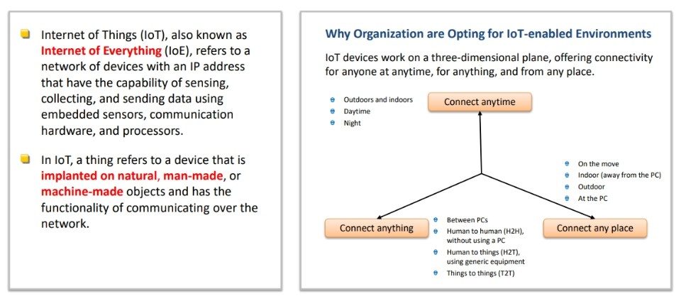 What is IoT