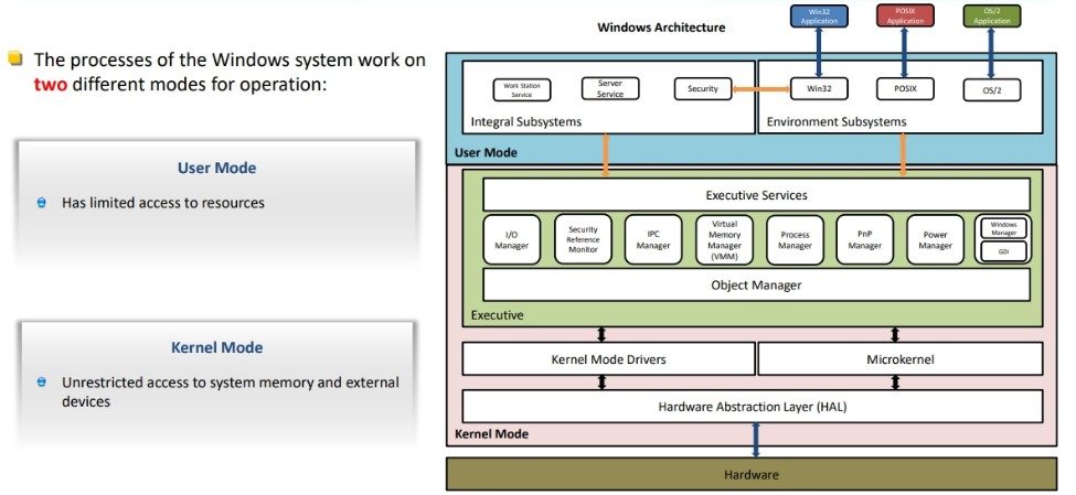 Windows Architecture