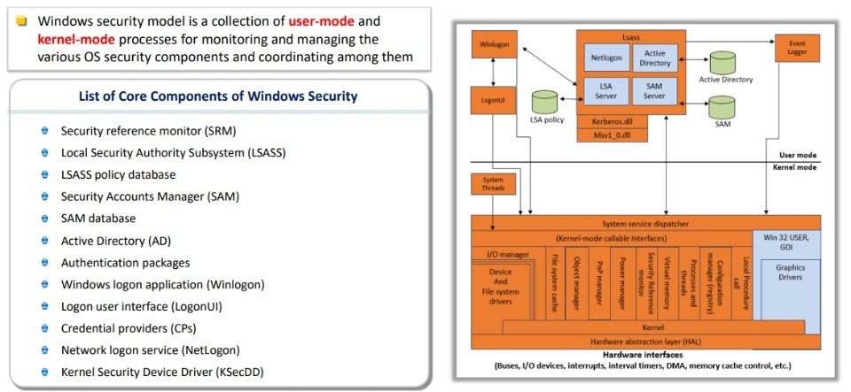 Windows Security Components