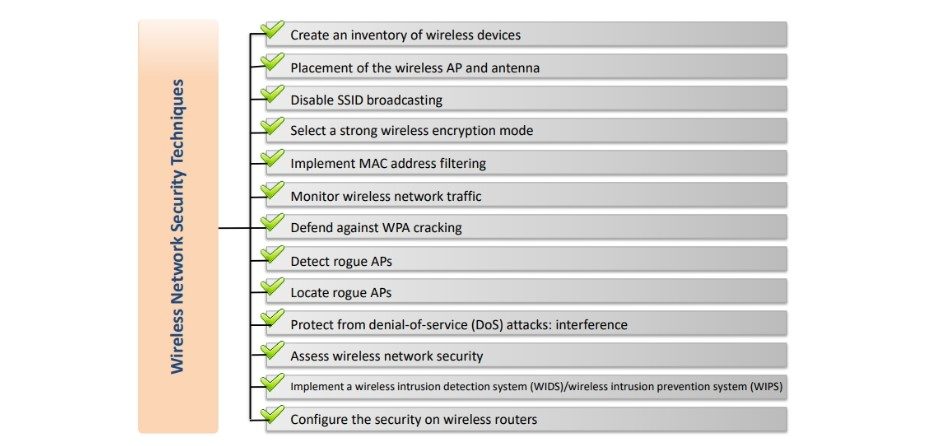 Wireless Network Security Measures