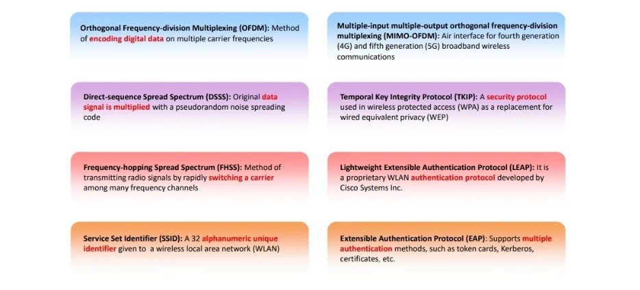 Wireless Terminologies 1